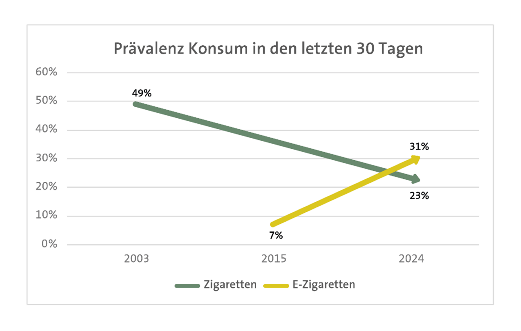 neue studie e zigaretten vapoon.de main image 1